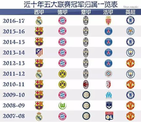 积分榜位置